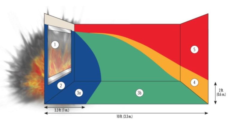 Blast-Resistant Doors: Specifications for Glass Door Safety