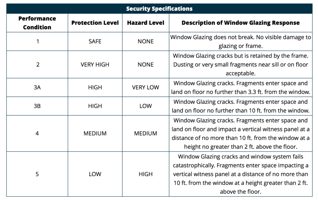 security specifications table