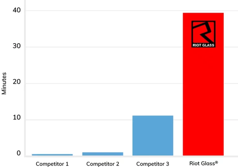 riotglass graph